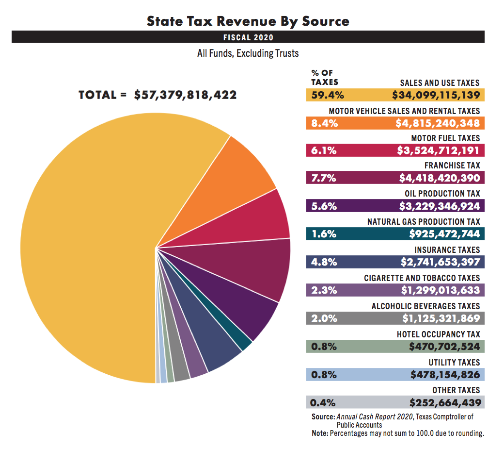 Rebates Taxed In Texas